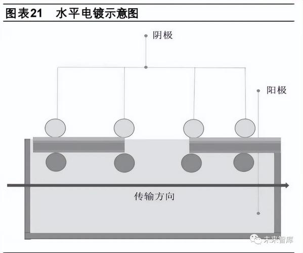 微带传输线负载特性ads仿真（微带线传输的主模是什么）-图2