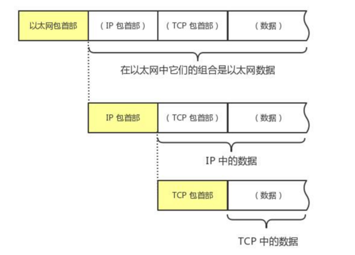 数据传输方式的比较（数据传输方式的比较分析）-图2