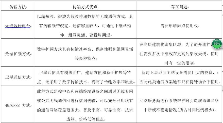 数据传输方式的比较（数据传输方式的比较分析）-图3