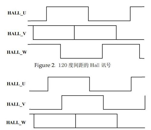 hall传输距离（hc05传输距离）