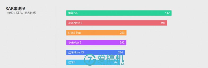 红米5plus跑分的简单介绍-图3