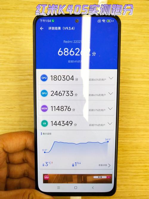 关于红米系列的跑分的信息-图1