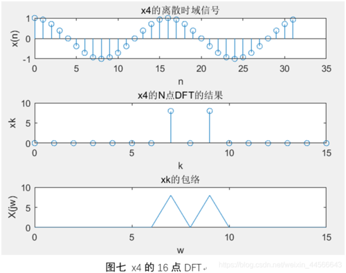 信号传输速率的单位是（信号传输速率为1200baud）-图3