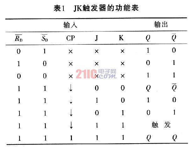 传输延时JK触发器反转分析（触发器的延时时间计算公式）