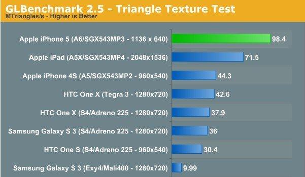 关于benchmark跑分8250u的信息