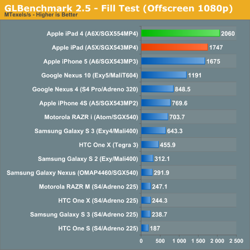 关于benchmark跑分8250u的信息-图3