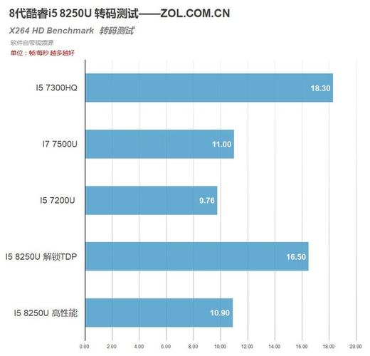 关于benchmark跑分8250u的信息-图2