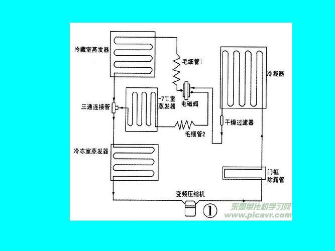 电冰箱的传输系统（冰箱传热原理）-图2
