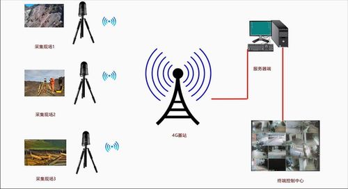 远距离wifi定向传输（无线定向传输设备）-图2