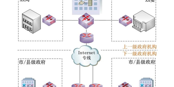 自建传输网络的意思（自建网络是什么意思）-图1