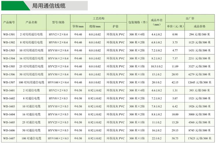 通讯电缆长距离传输（电缆与通信电缆之间应该间隔多少）