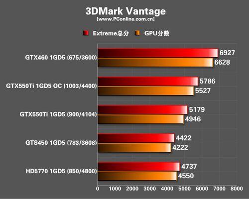 gtx550ti跑分的简单介绍