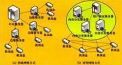 对等网传输（对等网的安全性高吗）