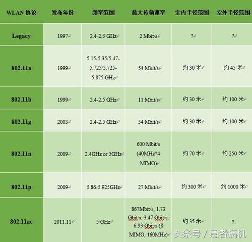 蓝牙传输速率多少（蓝牙传输速率是多少）-图3