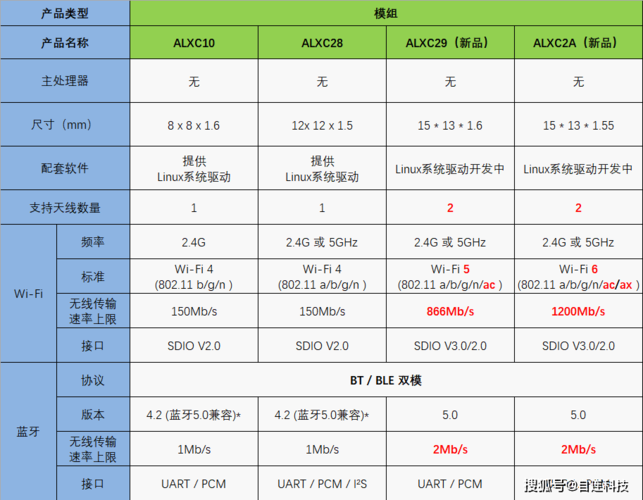 蓝牙传输速率多少（蓝牙传输速率是多少）-图1