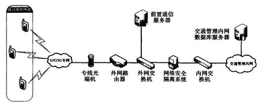 移动终端传输方式（移动终端的通信可以采用什么）-图2