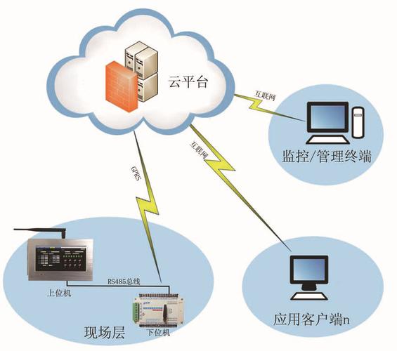 移动终端传输方式（移动终端的通信可以采用什么）-图3