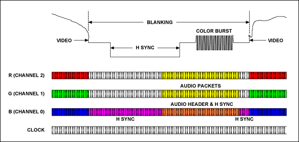 HDMI传输周期（hdmi传输信号）-图1