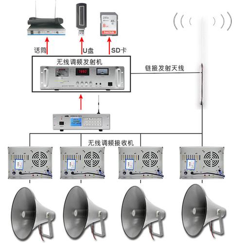 广播怎么传输远（广播发送的两种方式）-图1