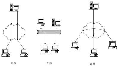 广播怎么传输远（广播发送的两种方式）-图3