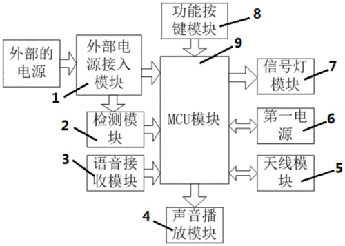 蓝牙传输原理及过程（蓝牙传输工作原理）