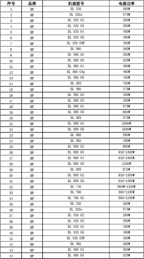 提高传输功率（提高传输功率极限值）-图1