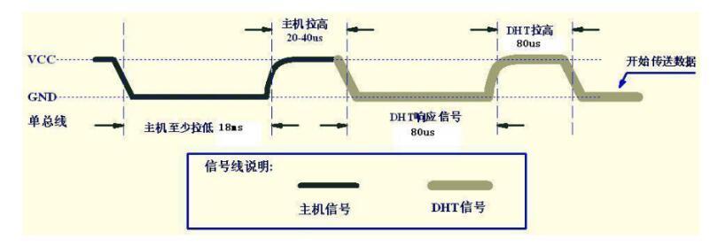 dht11有效传输距离6（pdh传输距离）-图3