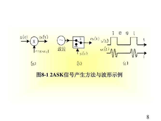 信号传输原理举例（信号传输理论）-图2