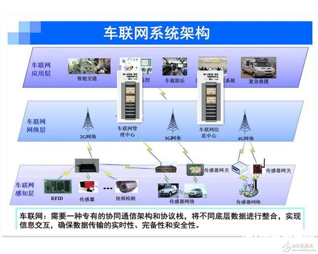 车联网视频传输（车载视频怎样联网）