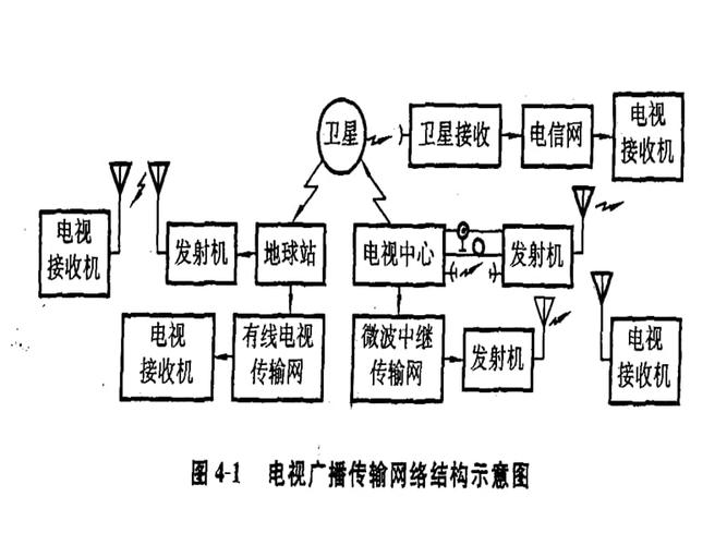 关于电视信号通过什么传输的信息-图2