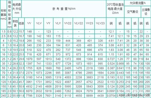 电线0.5传输的电流（05 电线 电流）-图3