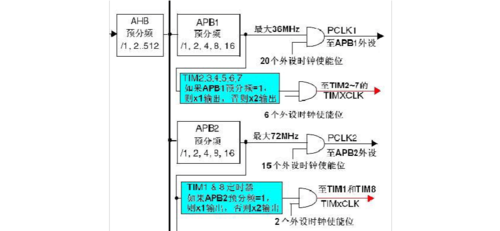 stm32DMA传输完成中断（stm32传输图像）-图3