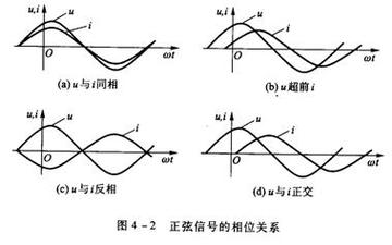 正弦信号的传输（求正弦信号）-图1