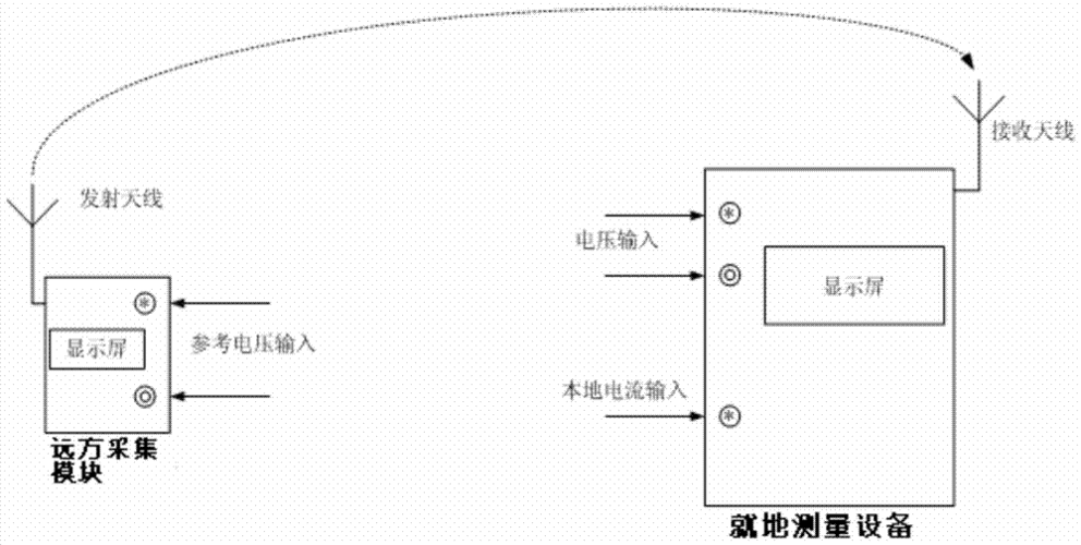 模拟量如何进行无线传输（模拟量怎么用）-图2