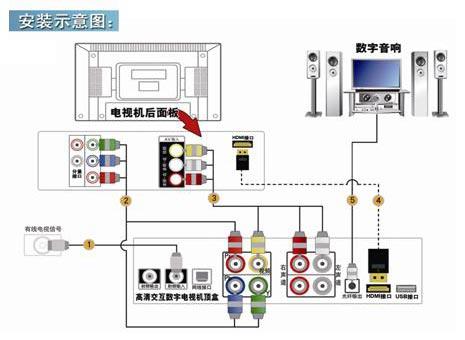 数字电视信号传输电缆（数字电视信号传输电缆接线图）-图3