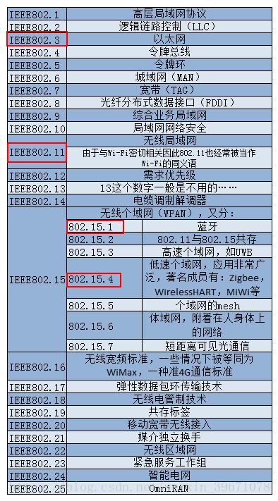 包含ip-star卫星视频传输的词条-图2