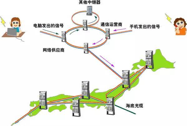 有关通讯传输（通信传输设备包括什么）-图1