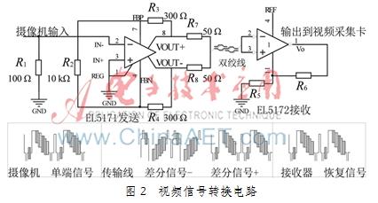 视频信号传输电路是什么（视频信号传输电路是什么意思）-图2