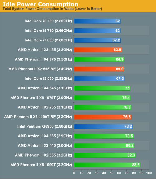 关于amdx61100t多少跑分的信息-图3