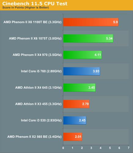 关于amdx61100t多少跑分的信息-图2