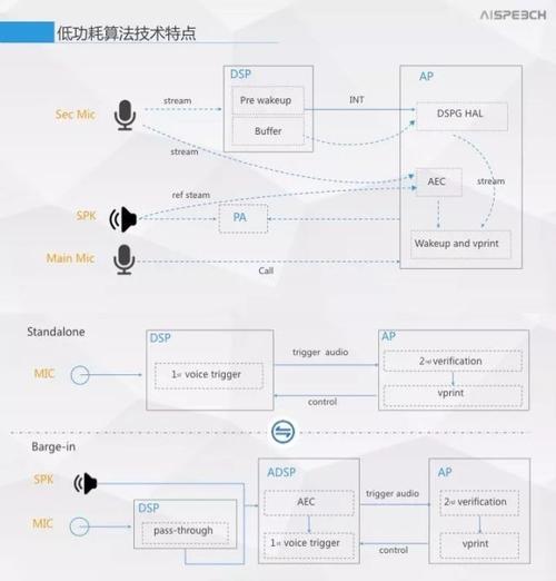 语音传输和数据传输（语音传输和数据传输哪个快）-图2