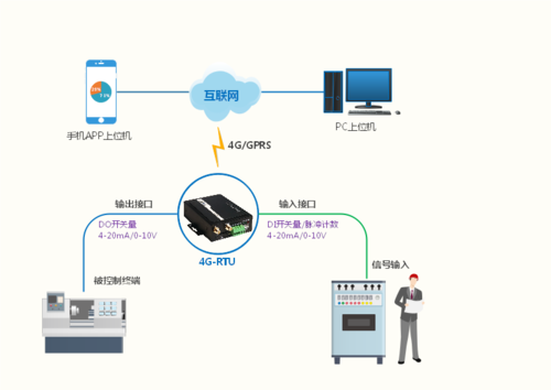 rtu传输模式有几种网络（rtu通信）-图1