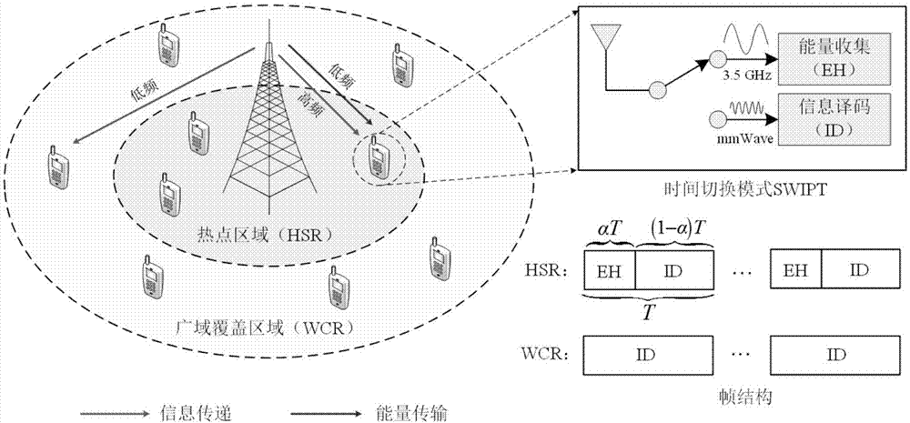 无线能量传输方法和设备（无线能量传输技术原理图）