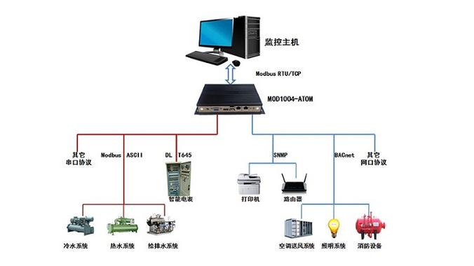 rtu传输模式有几种网络（rtu通信）-图2