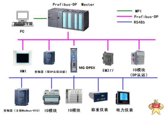 rtu传输模式有几种网络（rtu通信）-图3