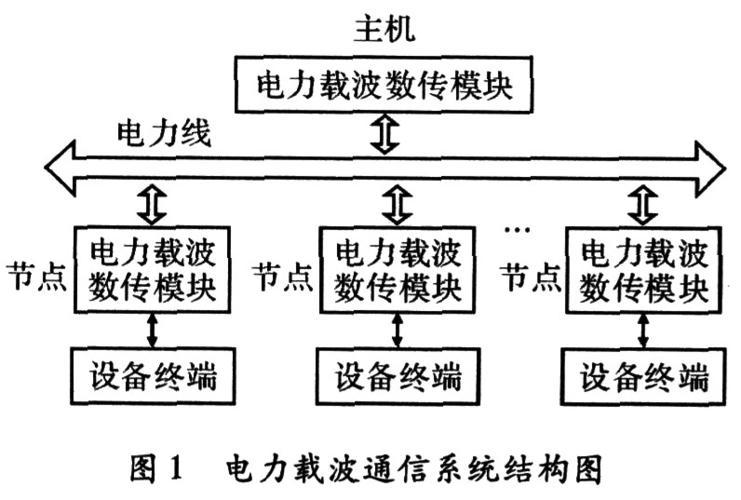 传输线路的作用（传输线路存在的三个主要问题）-图2