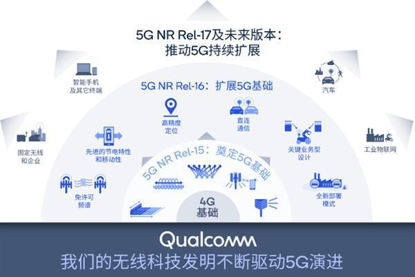 5g传输演进（5g传输技术的优点）-图2