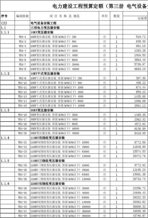 传输设备（传输设备套什么定额）-图2