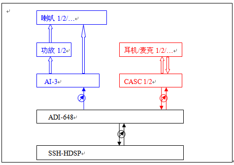 hc05传输语音信号（语音传输指数）