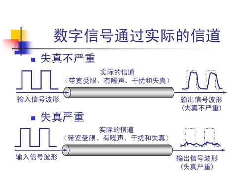 如何判断信号传输失真（导致信号传输失真的主要因素）